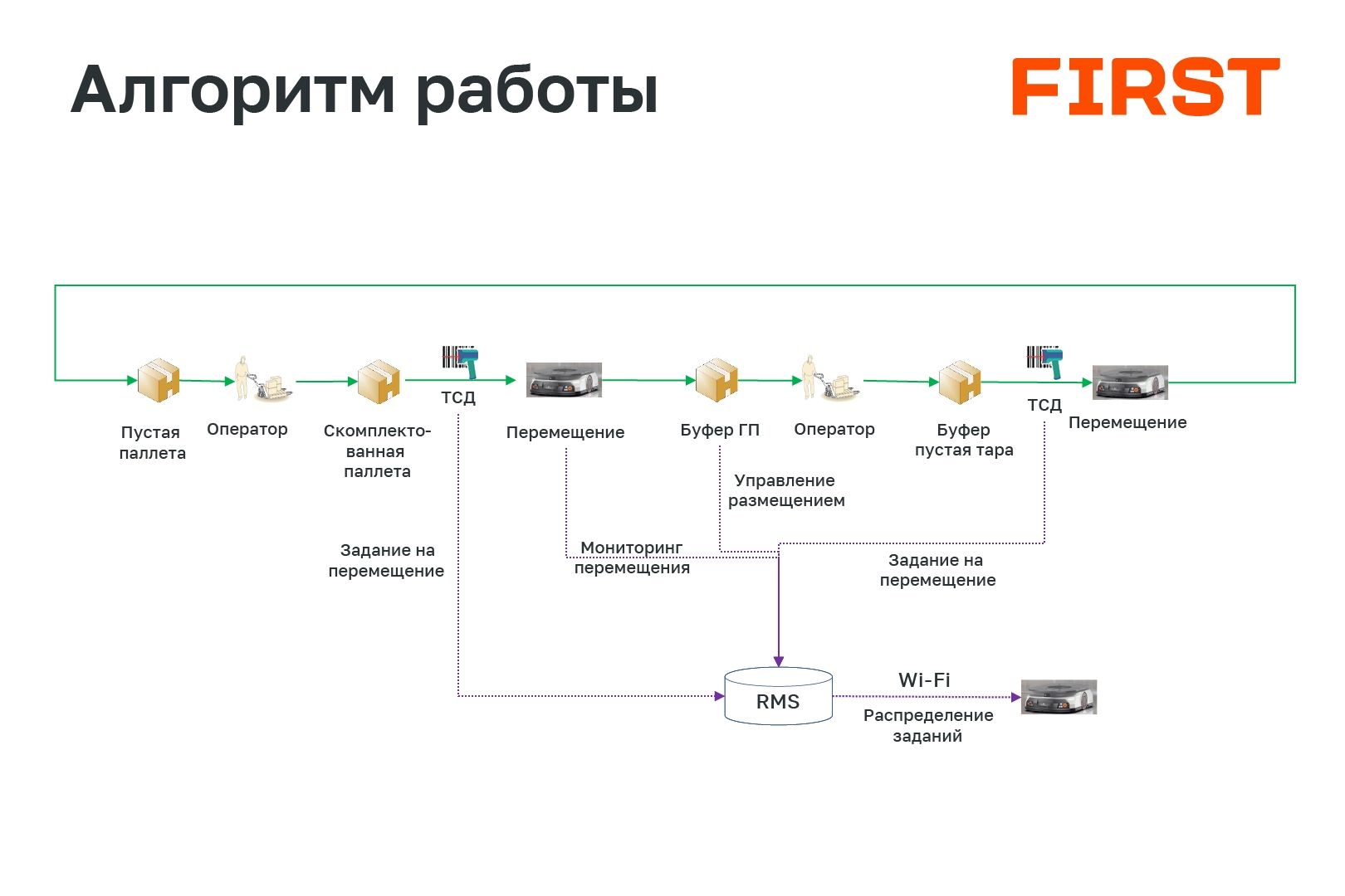 Какую проблему вы на самом деле хотите решить?